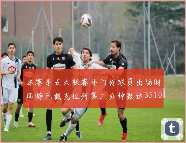 本赛季五大联赛非门将球员出场时间榜范戴克位列第三分钟数达3510